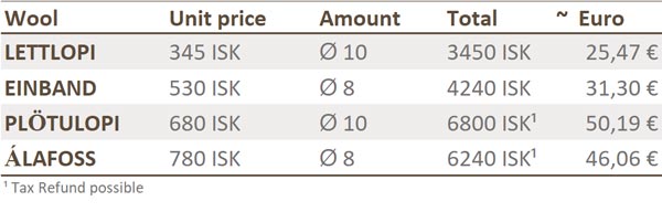 iceland pullover Lopapeysa wolle knit costs