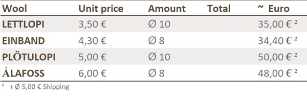 iceland pullover Lopapeysa wolle knit costs