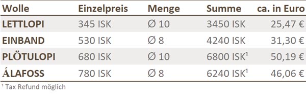 island pulli Lopapeysa wolle stricken kosten